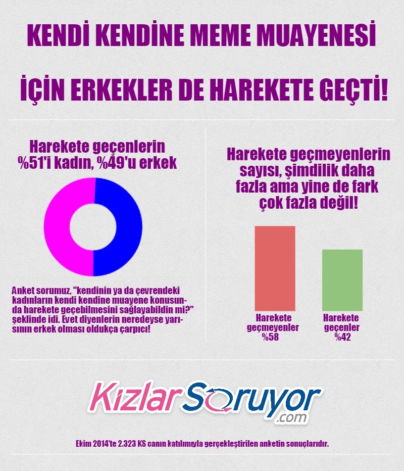 Erkekler, sevgililerinden gizli sanal flört edinmeye daha fazla eğilimli!